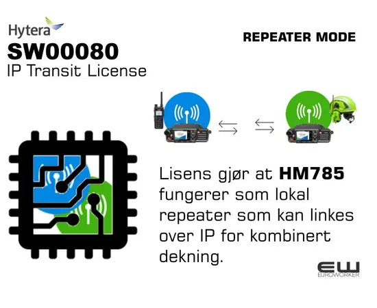 Hytera HM785 IP TRANSIT LICENCE (Repeatermode) - sw00080_euroworker