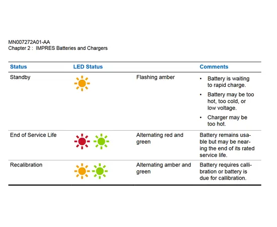 USER GUIDE Motorola PMPN4577A IMPRES Bordlader (R7, DP4000, DP2000)_impres_EUROWORKER