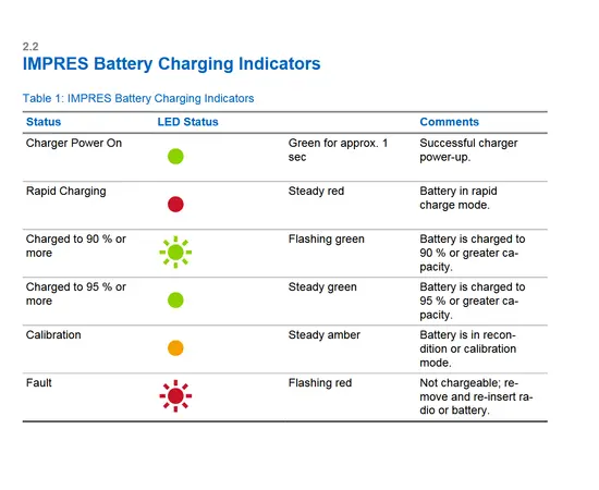 USER GUIDE Motorola PMPN4577A IMPRES Bordlader (R7, DP4000, DP2000)_impres_EUROWORKER