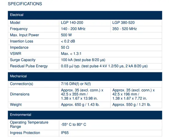 Procom LGP - Lightning Ground Protection Quarter-wave shorting stub surge arrestor