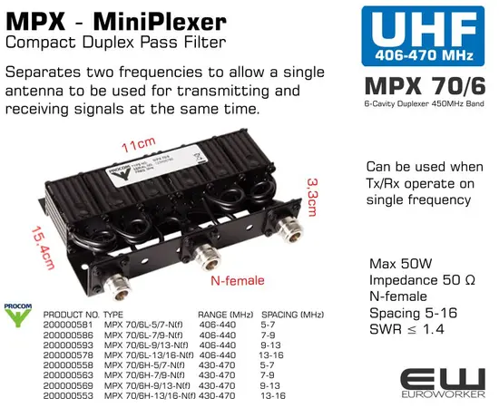 SPECIFICATIONS
ELECTRICAL
MODEL MPX 70/6...
TX/RX FREQUENCY MPX 70/6 L: 406 - 440 MHz
MPX 70/6 H: 430 - 470 MHz
MAX. INPUT POWER 50 W
INSERTION LOSS TX-ANT AND ANT-RX
Single-channel tuned: < 1.4 dB
Multi-channel tuned,
1.5 MHz BW: < 1.5 dB
TX NOISE SUPPRESSION ON RX-FREQUENCY
Single-channel tuned: >90 dB
>80 dB @ 5-7 MHz spacing
Multi-channel tuned,
1.5 MHz BW: >60 dB
RX ISOLATION ON TX-FREQUENCY
Single-channel tuned: >90 dB
>80 dB @ 5-7 MHz spacing
Multi-channel tuned,
1.5 MHz BW: >60 dB
TX/RX SPACING 5 - 13 MHz (see tabel)
IMPEDANCE Nom. 50 Ω
SWR ≤ 1.4
MECHANICAL
TEMP. RANGE –30° C → +60° C
CONNECTORS N-female
BNC(f), TNC(f), UHF(f), SMA(f) on request
DIMENSIONS
(L x W x H) 110 x 154 x 33 mm / 4.33 x 6.06 x 1.30 in.
WEIGHT Approx. 550 g / 1.21 lb