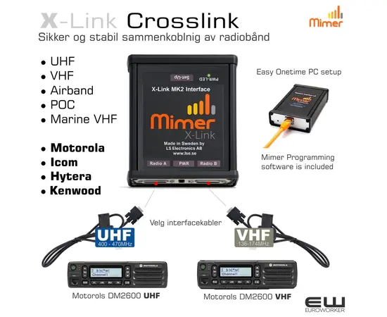 Mimer X-Link Crosslink - Sikker og stabil sammenkoblnig av radiobånd