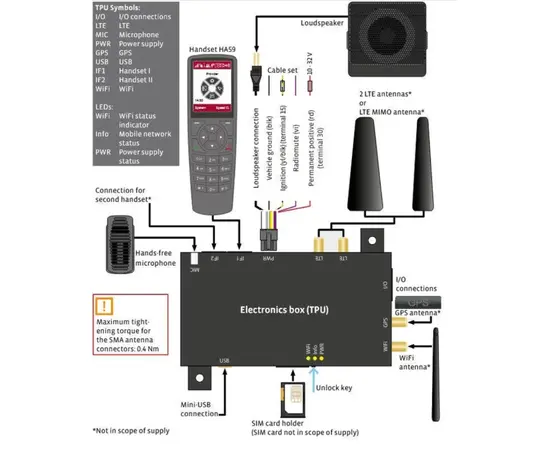Komplett Løsning for Fartøy - Fastmontet 2W LTE  Mobil med 9 dBi Gain Marine Grade Antenne