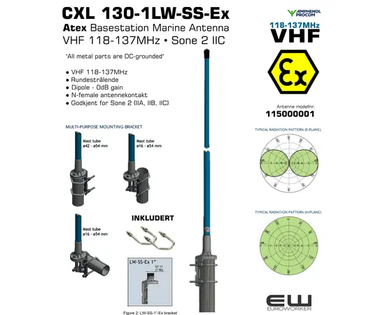 Antenne modellnr.
 115000001