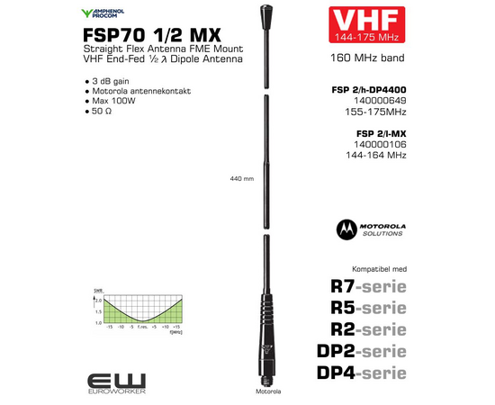 FSP 2/h-DP4400 	
140000649 	
155-175MHz

FSP 2/l-MX
140000106 
 144-164 MHz
