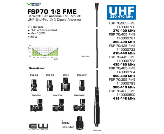 Description

    Highly flexible polyethylene covered StraightFlex steel wire (self-straightening).
    Full-size, end-fed ½ λ antenna whip.
    High gain and efficient decoupling from the portable equipment.
    3 dB gain (typ.) compared to a ¼ λ antenna whip on the same equipment.
    Highest quality materials in an elegant design.
    Delivered factory tuned and tested to ensure minimum VSWR and optimum performance.
    Provided with universal FME-connection system for optimum flexibility and easily exchangeable connectors.
    Designed for use with the following line of black FME-connectors (to be ordered separately): BFME-UHF, BFME-BNC, BFME-TNC, BFME-N, BFME-EBNC and BFME-ETNC.

Specifications
Electrical
Model 	FSP 70/...-FME
Frequency 	70 cm band (380 - 470 MHz)
Antenna Type 	Antenna for portable equipment
Max. Input Power 	25 W
Polarisation 	Vertical
Impedance 	50 Ω
Gain 	0 dBd / 2.5 dBi (3 dB compared to a ¼ λ portable antenna)
VSWR 	< 1.3:1 @ f. res.
Bandwidth 	≤ 30 MHz @ SWR ≤ 2.5:1
Mechanical
Connection(s) 	FME(f) (Exchangeable BFME-connectors to be ordered separately)
Materials 	Polyethylene covered flexible steel wire
Black-chromed brass
Colour 	Black
Height 	Approx. 340 mm / 13.39 in.
Weight 	Approx. 0.05 kg / 0.11 lb
Ordering Designations
Model 	Product No. 	Frequency 	
FSP 70/385-FME 	140000720 	370 - 400 MHz 	
FSP 70/405-FME 	140000721 	390 - 420 MHz 	
FSP 70/425-FME 	140000722 	410 - 440 MHz 	
FSP 70/445-FME 	140000723 	430 - 460 MHz 	
FSP 70/465-FME 	140000724 	450 - 480 MHz 	
FSP 70/395-FME 	140000793 	380-410 MHz 	
FSP 70/433-FME 	140000800 	418-448 MHz