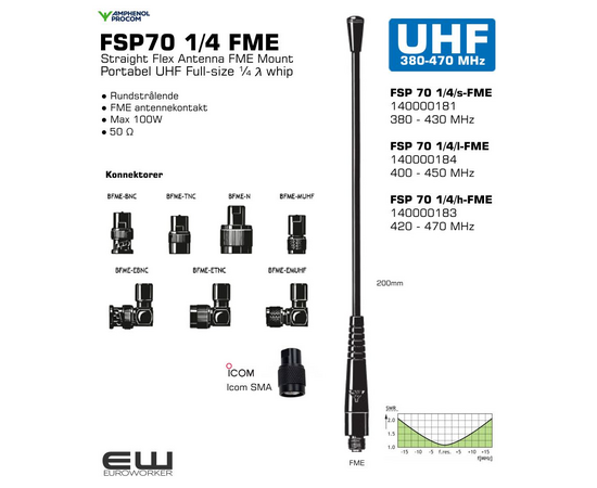 FSP 70 1/4/s-FME 140000181 380 - 430 MHz
FSP 70 1/4/l-FME 140000184 400 - 450 MHz
FSP 70 1/4/h-FME 140000183 420 - 470 MHz