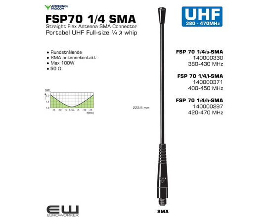 FSP 70 1/4/s-SMA 
140000330
380-430 MHz

FSP 70 1/4/l-SMA
140000371
400-450 MHz

FSP 70 1/4/h-SMA
140000297
420-470 MHz