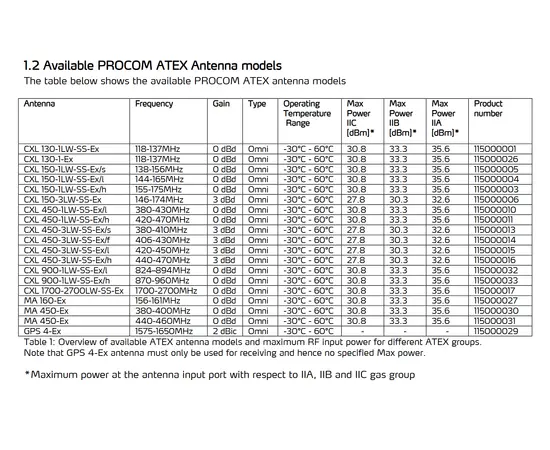 Procom 115000100 - ATEX Antenna Grounding Kit