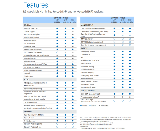 Motorola R5 with bluetooth_euroworker_UHF - MDH07RDH9SA1AN  VHF - MDH07JDH9SA1AN