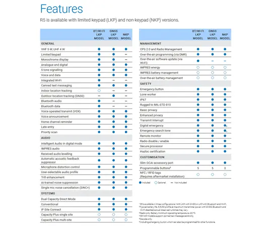 Motorola R5 with bluetooth_euroworker_UHF - MDH07RDH9SA1AN  VHF - MDH07JDH9SA1AN