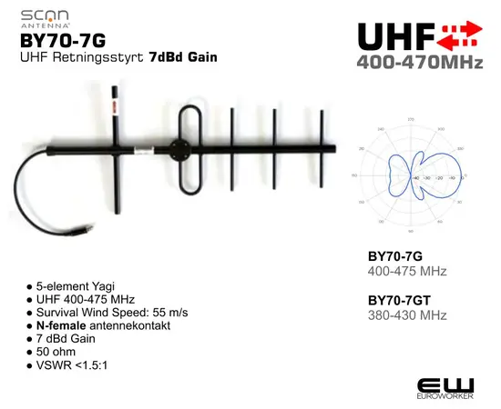 Scan Antenna BY70-7G UHF Retningsstyrt 7dBd Gain