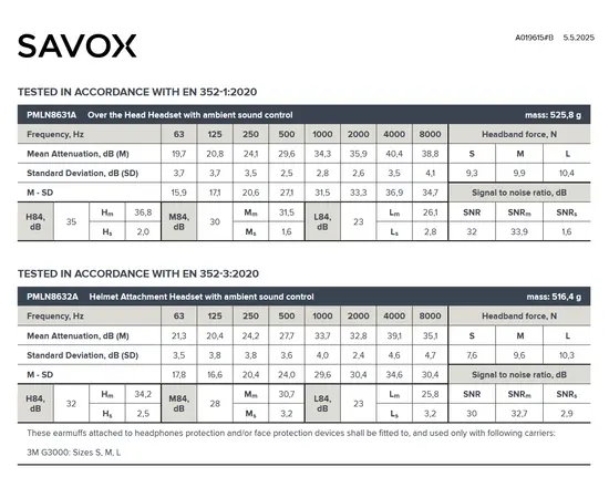 Savox HS750Ex Atex Industry Headset with Ambient Listening (J11, SNR30) PMLN8631A-Headband  PMLN8632A-Helmet_euroworker