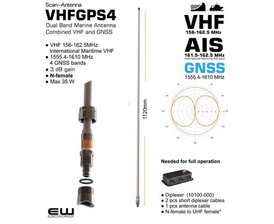 Scan Antenna VHFGPS4 Dual Band Marine Antenna Combined VHF and GNSS