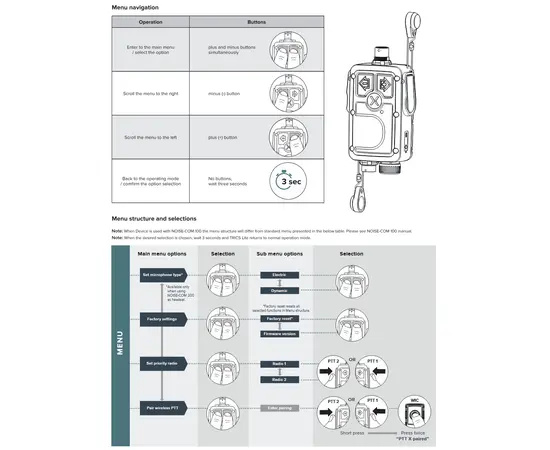 SAVOX Trics Lite - Tactical Radio Intercom Communication System