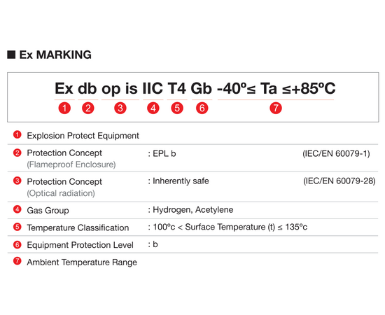 ECC-MEP10D - Heavy Duty Atex Kamera med Nattsyn