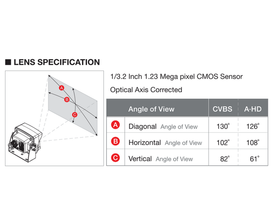 ECC-MEP10D - Heavy Duty Atex Kamera med Nattsyn