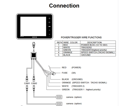 MXN-5DM - Kompakt 5" Digital Industry Grade MonitorMXN-5DM - Kompakt 5" Digital Industry Grade Monitor