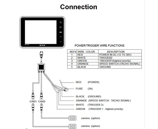 MXN-5DM - Kompakt 5" Digital Industry Grade MonitorMXN-5DM - Kompakt 5" Digital Industry Grade Monitor