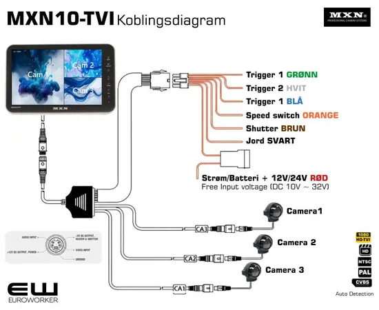 MXN10-TVI - Profesjonell 10,1-tommers HD-skjerm for kjøretøy