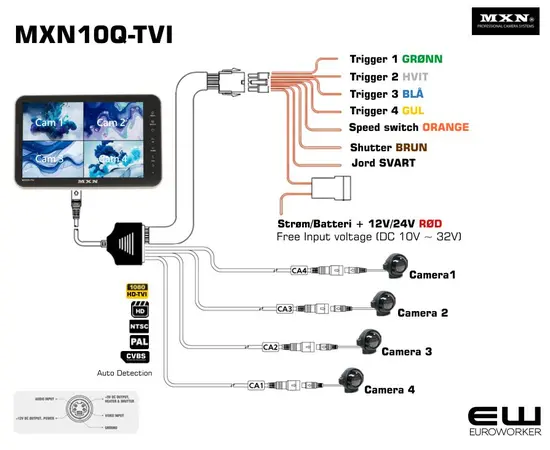 MXN10-TVI - 10" Heavy Duty Quad Multi View Monitor (4 kameraer)