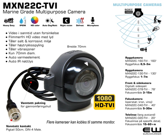 kulekamera Ryggekamera Fokuskamera Blindsonekamera MXN Ball Camera MXN22C-TVI_euroworker full HD