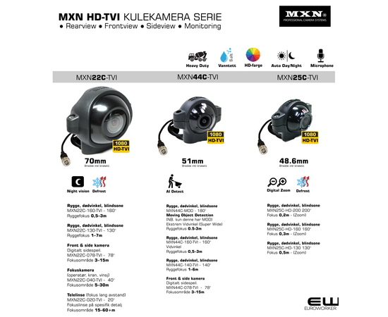 MXN22C-160	160°	0,5–3 m	Nærsone / HMS
MXN22C-130	130°	1–7 m	Oversikt / dekning
MXN22C-078	78°	3–15 m	Navigasjon / presisjon
MXN22C-040	40°	5–30 m	Operatør / løft
MXN22C-020	20°	15–60+ m	Inspeksjon / detalj