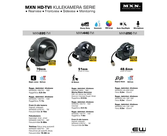 MXN22C-160	160°	0,5–3 m	Nærsone / HMS
MXN22C-130	130°	1–7 m	Oversikt / dekning
MXN22C-078	78°	3–15 m	Navigasjon / presisjon
MXN22C-040	40°	5–30 m	Operatør / løft
MXN22C-020	20°	15–60+ m	Inspeksjon / detalj