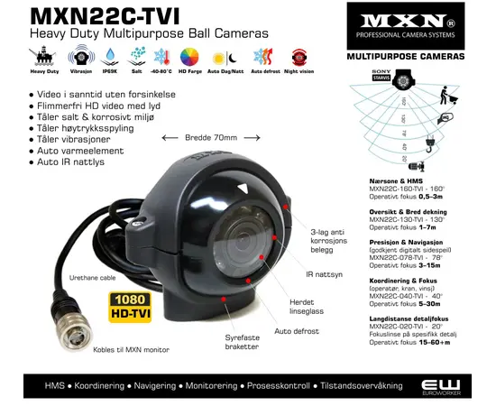 MXN22C-160	160°	0,5–3 m	Nærsone / HMS
MXN22C-130	130°	1–7 m	Oversikt / dekning
MXN22C-078	78°	3–15 m	Navigasjon / presisjon
MXN22C-040	40°	5–30 m	Operatør / løft
MXN22C-020	20°	15–60+ m	Inspeksjon / detalj