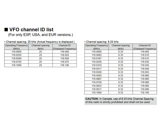 Icom IC-A120E VHF - Ground to Air Airband Mobile Radio - EUROWORKER