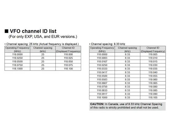Icom IC-A120E VHF - Ground to Air Airband Mobile Radio - EUROWORKER
