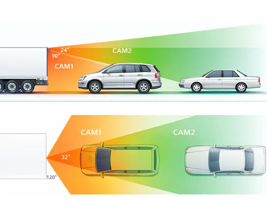 MXN MXN94C  Twin Camera  - 150° & 53° Vidvinkel og Fokuskamera med Motorisert Deksel
