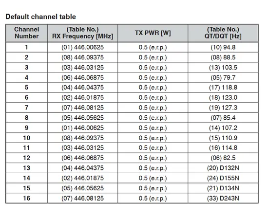 Kenwood PKT-300E PMR446 Analog Radio: Liten, Enkel og Klar til Bruk!