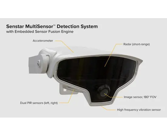 Senstar MultiSensor Device