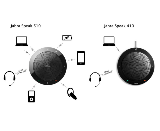 abra Speak 510 UC & Lync