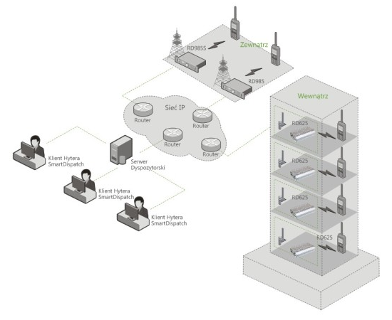 Hytera RD625 DMR Repeater